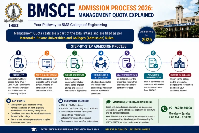 BMSCE Admission Process 2026