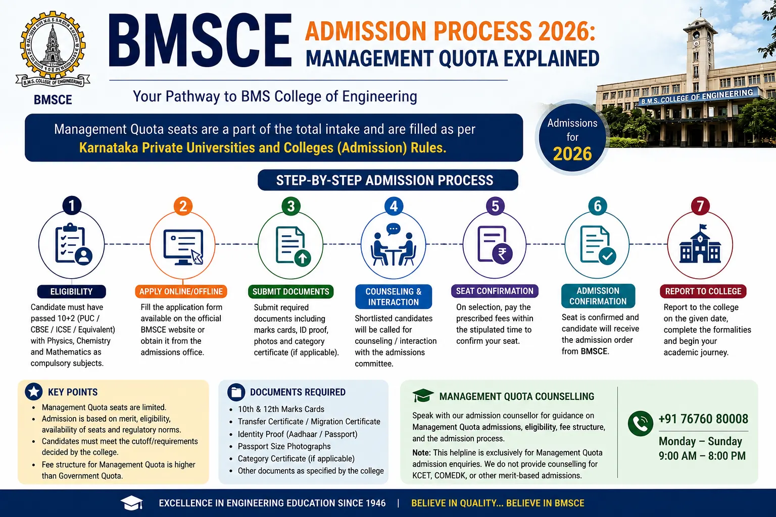 BMSCE Admission Process 2026