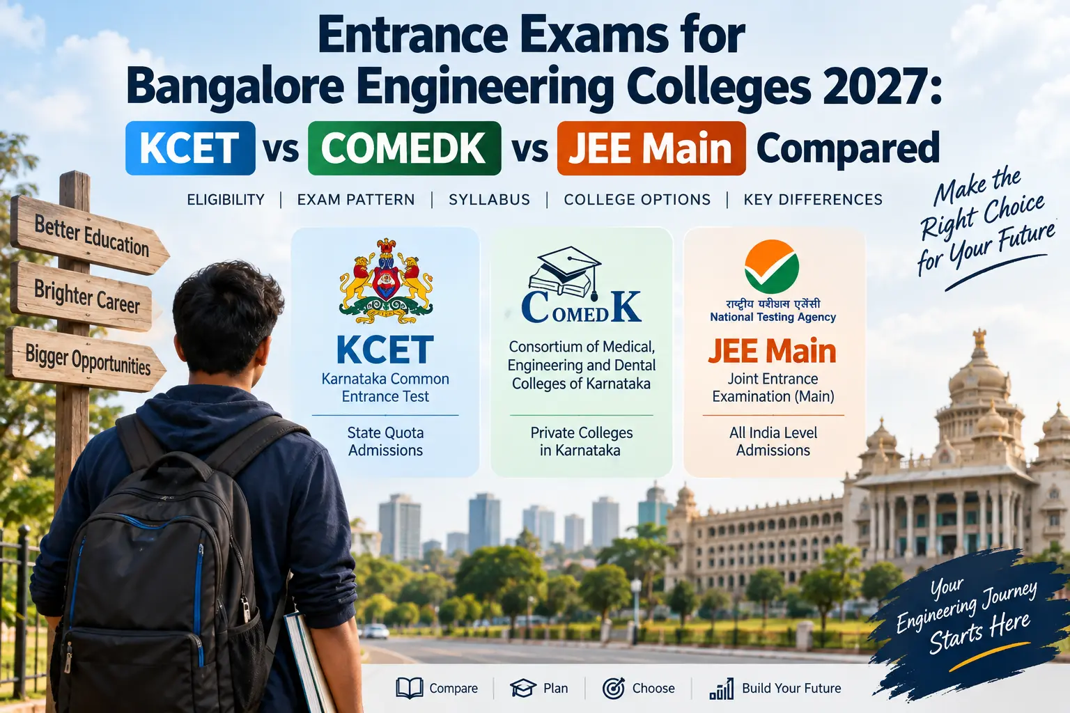 Exams for Bangalore Engineering Colleges